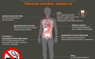 Курение для похудения